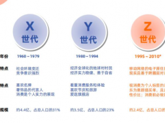 未来学与企业发展的关系