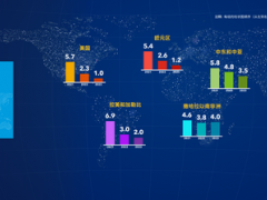 IMF第三次下调全球经济预期：衰退或将很快到来