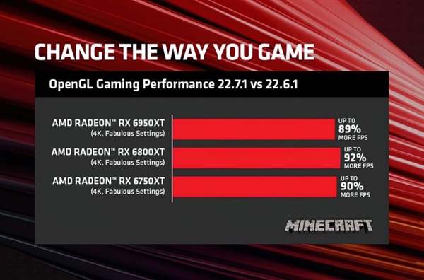 AMD发布22.7.1显卡驱动：OpenGL性能直接翻倍
