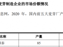 永顺泰销售数据与燕京啤酒存在重大差异，谁在说谎？