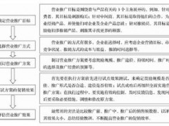 《营销策划》笔记整理