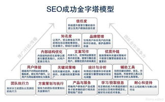 北京seo知识分享_seo优化基础知识分享_seo搜索引擎优化基础教程电子书pdf