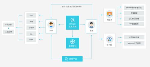 照明行业B2B平台