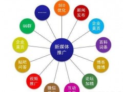 品牌营销：企业如何做好网络推广